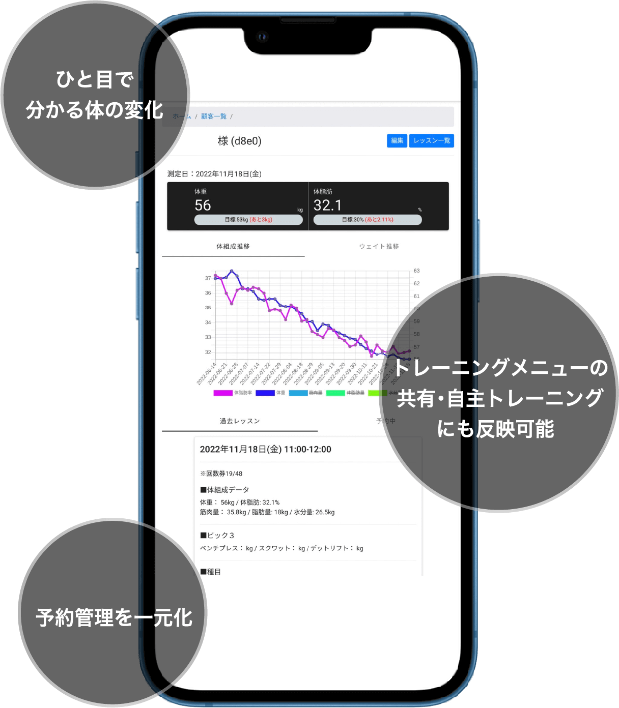 ひと目で分かる体の変化 | トレーニングメニューの共有・自主トレーニングにも反映可能 | 予約管理を一元化